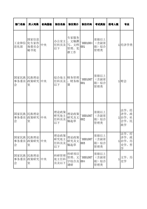 2011国考国务院系统职位