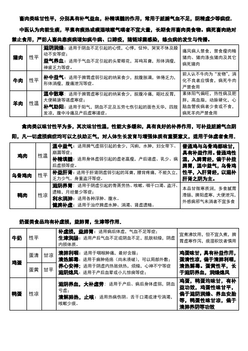 畜肉,禽肉,奶蛋类中医药食同源药性