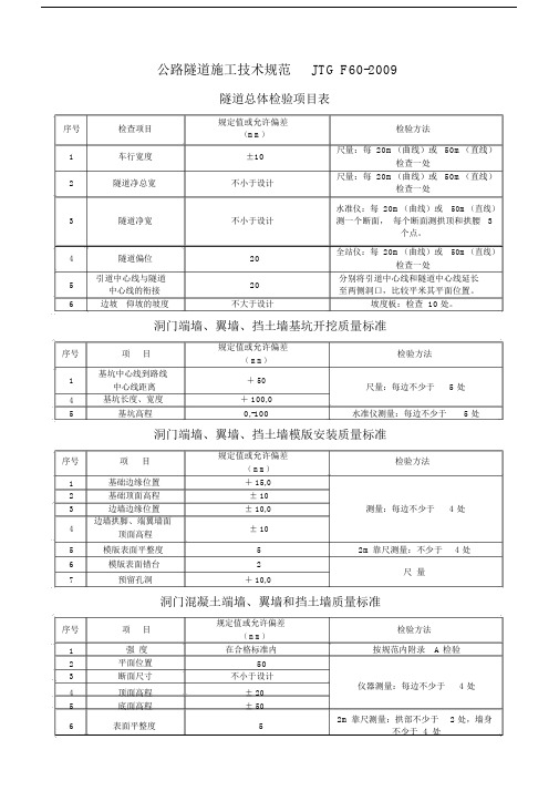 (完整版)公路隧道施工技术设计规范JTGF602009质量评定标准.doc