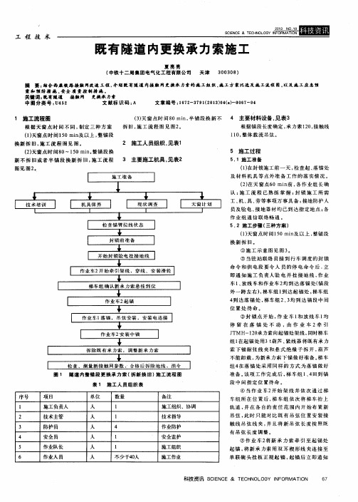 既有隧道内更换承力索施工