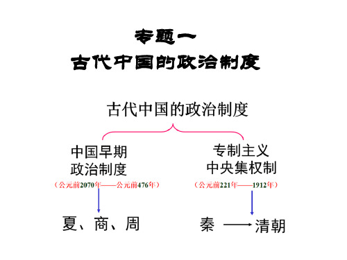 人民版高中历史必修一1.1 中国早期政治制度的特点(共21张PPT)