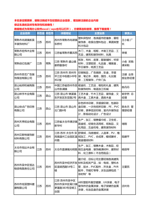 2020新版江苏省装饰盒工商企业公司名录名单黄页大全35家