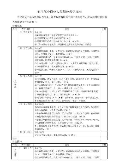 前厅部个岗位人员绩效考评标准