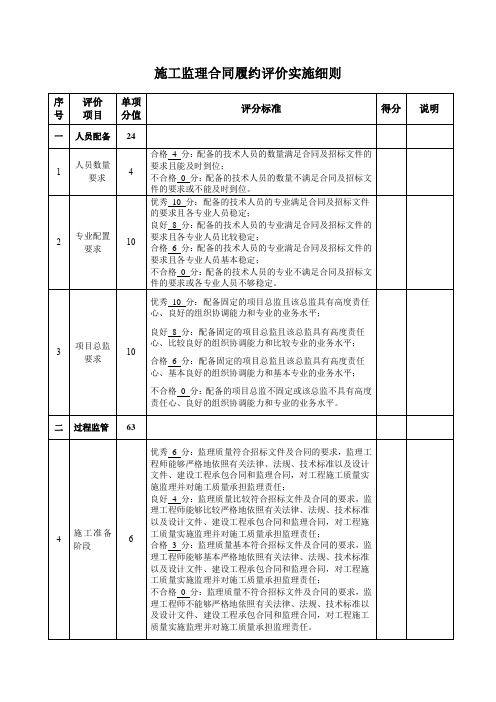 施工监理合同履约评价实施细则