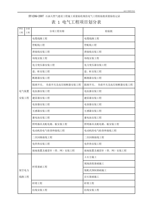 电气工程项目划分表