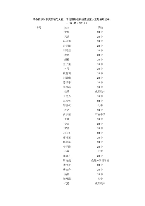 请各校核对获奖奖项与人数