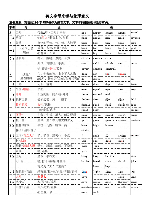 英文字母来源与象形意义