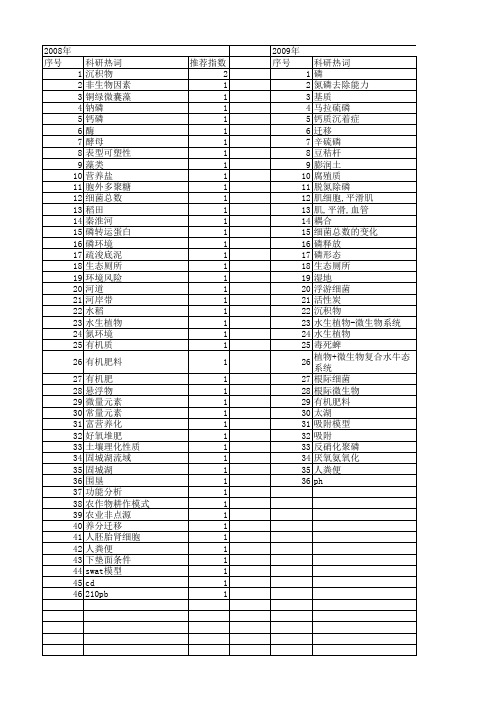 【江苏省自然科学基金】_磷环境_期刊发文热词逐年推荐_20140817