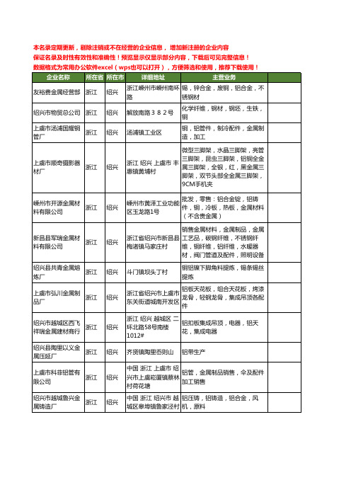 新版浙江省绍兴金属铝工商企业公司商家名录名单联系方式大全95家