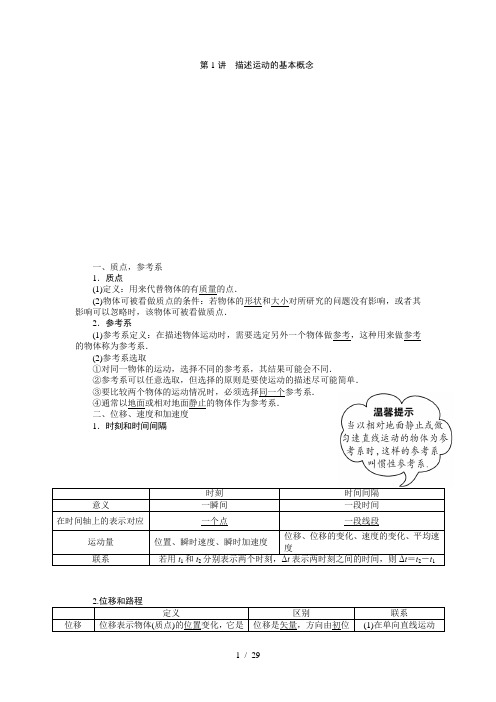 特级教师整理：高中物理必修一图像知识点整理