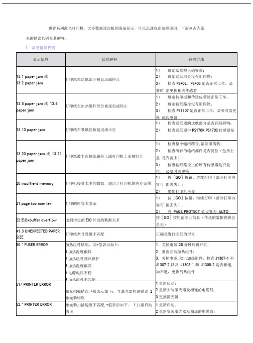 刚整理的激光打印机常见错误代码故障与排除