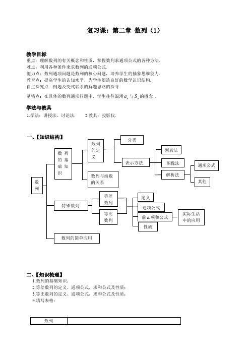 17-数列小结与复习