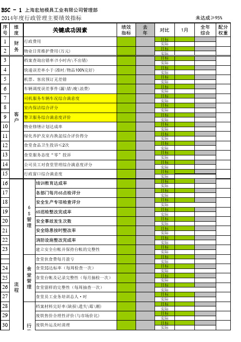 行政2014年平衡积分卡(1)