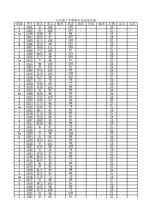 副本2014年春季七年级各科成绩总表