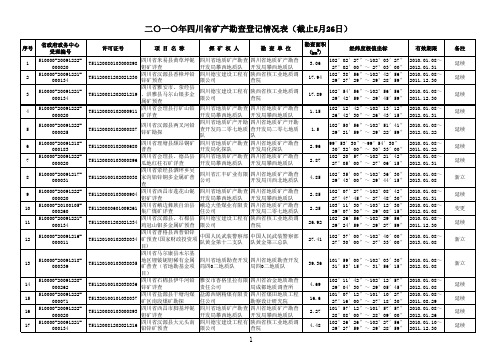 二〇一〇年四川省矿产勘查登记情况表