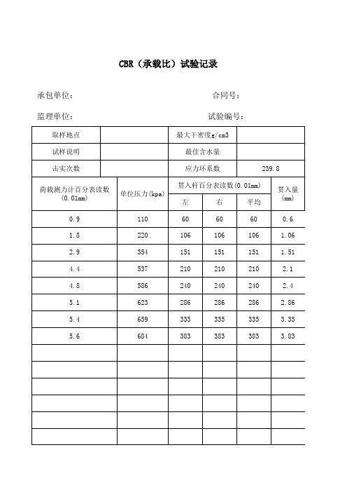 CBR承载比试验报告