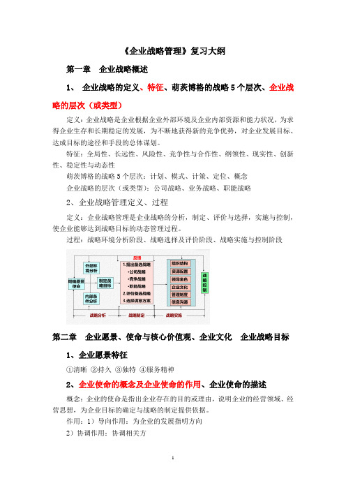 企业战略复习知识点整理