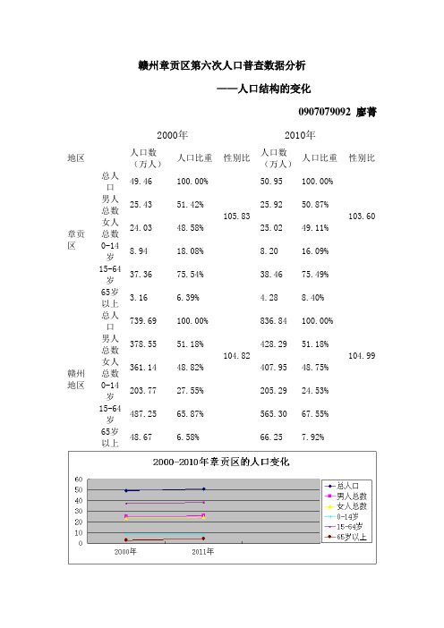 赣州章贡区第六次人口普查数据分析