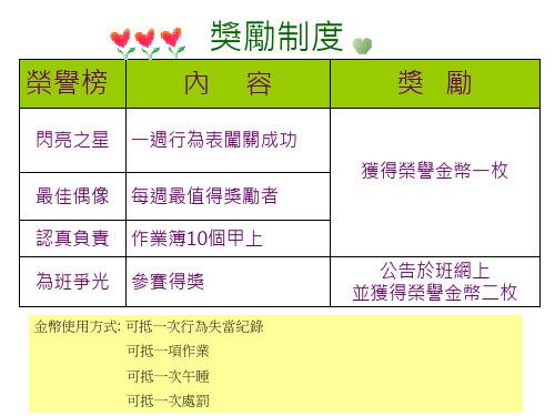 奖励制度.ppt