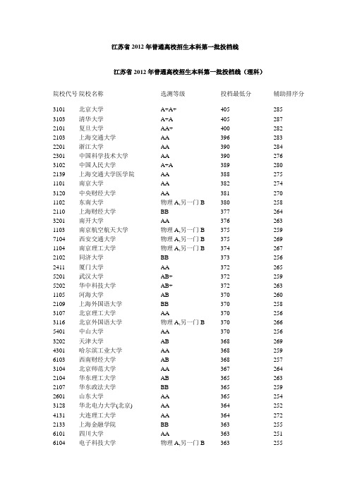 2012各高校江苏一、二、三本录取分数线