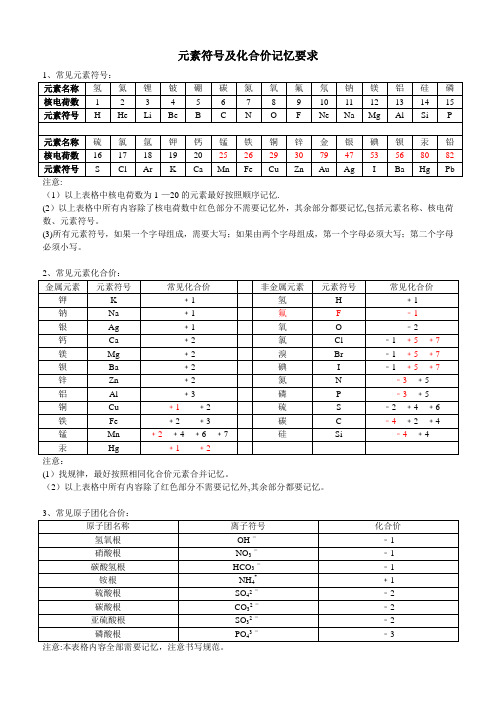 八下科学元素符号及化合价记忆要求