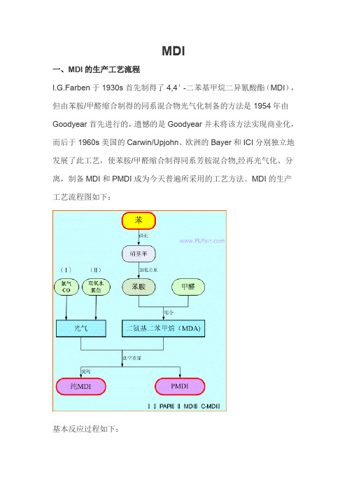MDI光气法