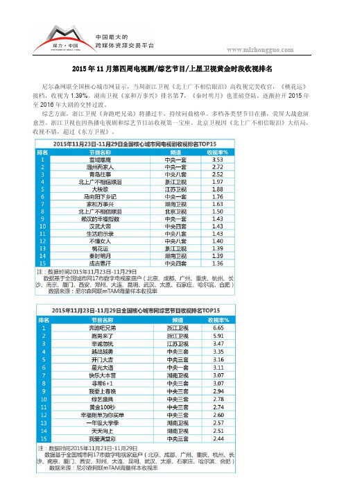 2015年11月第四周电视剧综艺节目上星卫视黄金时段收视排名