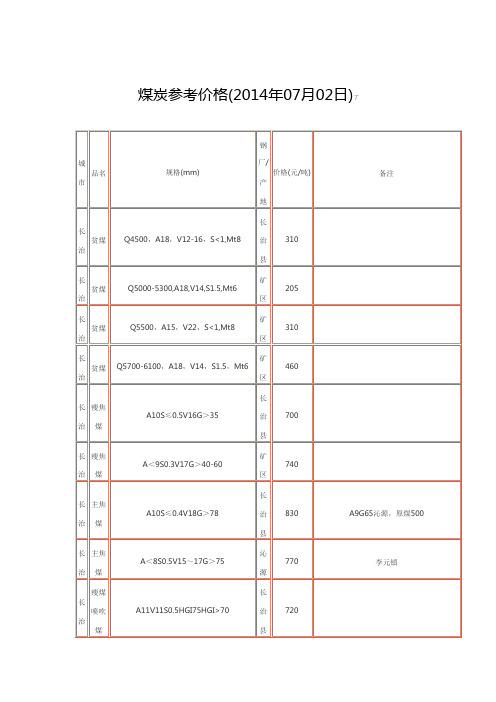 煤炭参考价格(2014年07月02日)