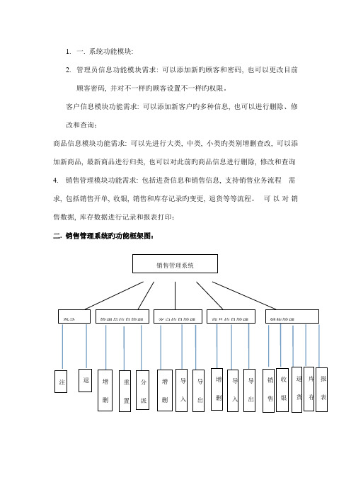 销售管理系统软件架构设计