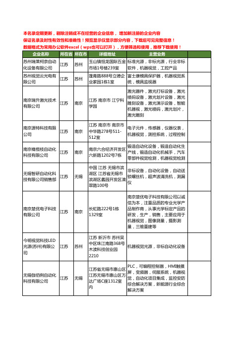 新版江苏省机器视觉工商企业公司商家名录名单联系方式大全84家