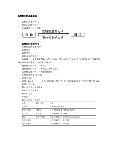 药物作用的基本原理