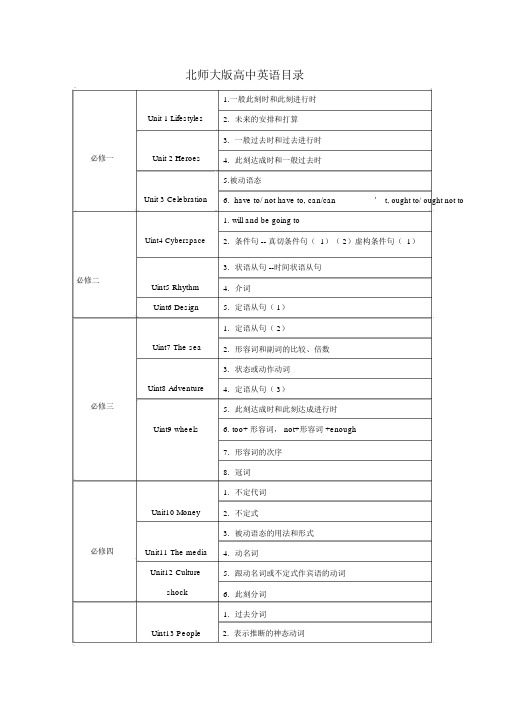 (完整版)北师大版高中英语目录和语法总结