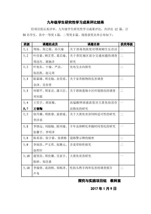 九年级研究性学习成果评比结果