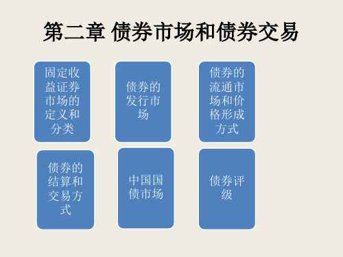固定收益证券中文课件PPT第二章