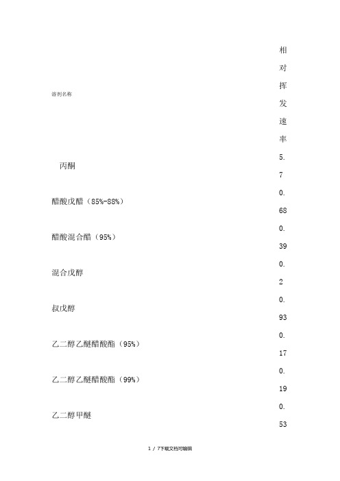 溶剂挥发速率表