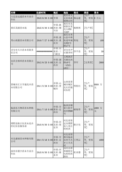 2018年全国苗木行业企业名录17154家