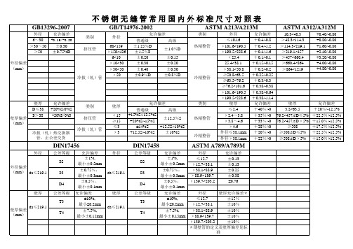 不锈钢管常用标准尺寸对照表