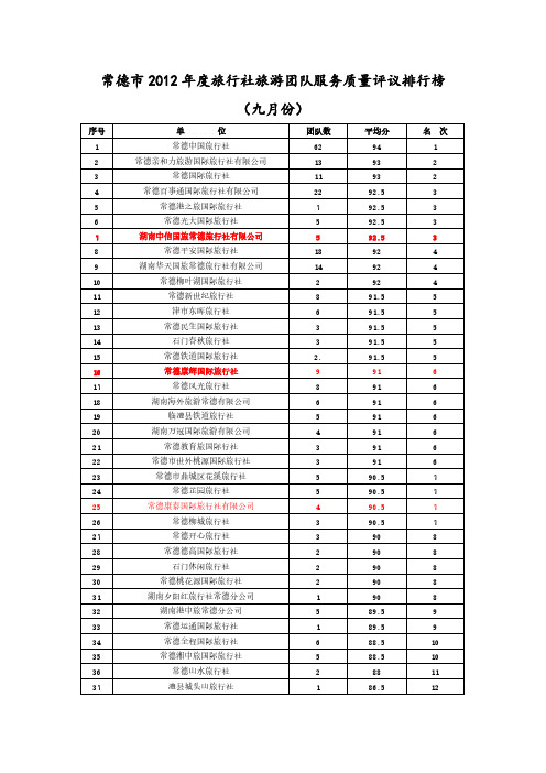 常德各旅行社排名表【VIP专享】