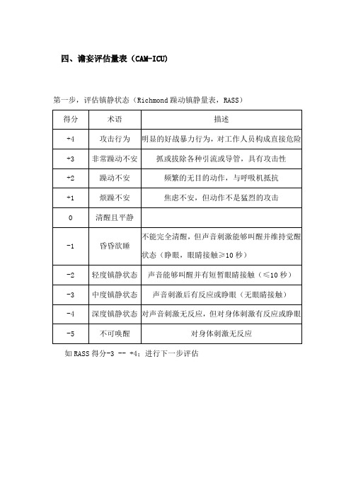 谵妄评估量表CAMICU