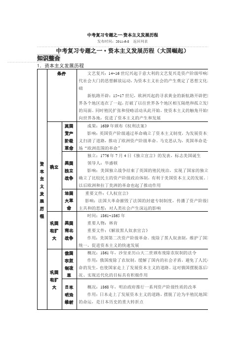 资本主义发展历程