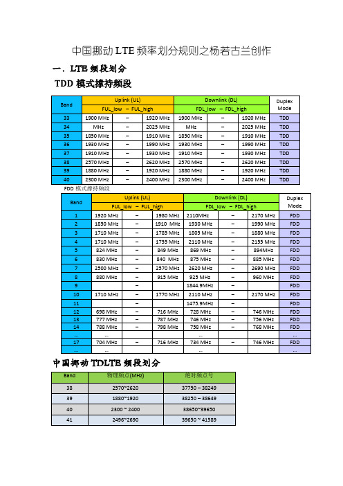 LTE频率划分规则
