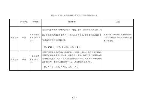 广西北部湾银行新一代反洗钱监测系统评分标准