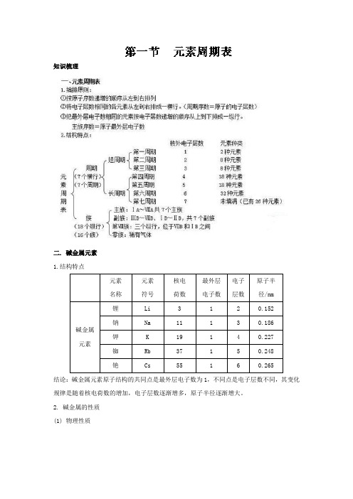2016-2017学年高一化学暑假作业-必修2(Word版,含解析)