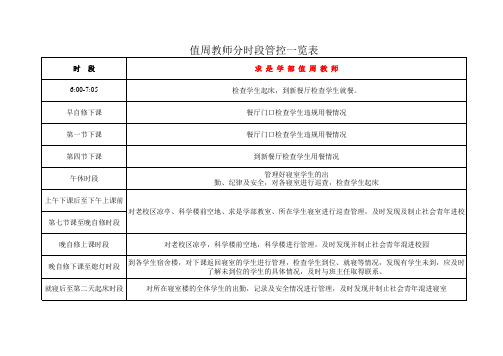 值周分工一览表