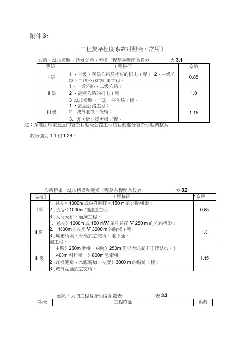工程复杂程度系数表