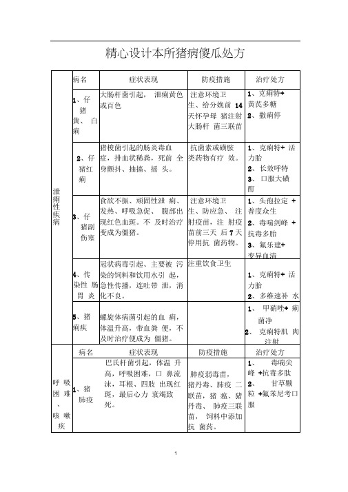 猪病治疗方法