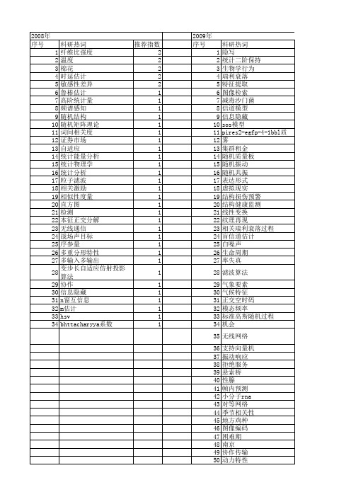 【江苏省自然科学基金】_统计特性_期刊发文热词逐年推荐_20140820
