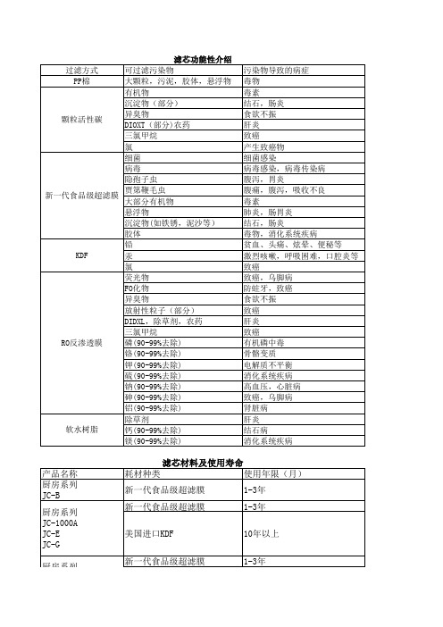 泉来滤芯功能性介绍及滤芯材料和使用寿命