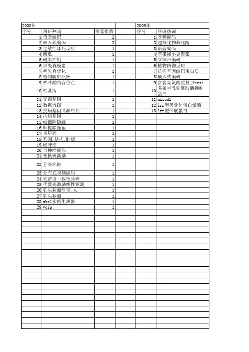 【北京市自然科学基金】_编码结构_基金支持热词逐年推荐_【万方软件创新助手】_20140729