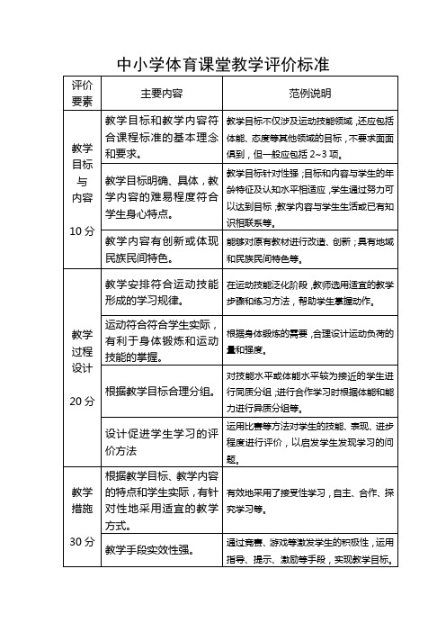 中小学体育课堂教学评价标准